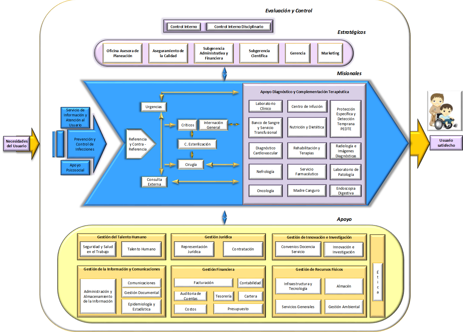 Mapa de procesos